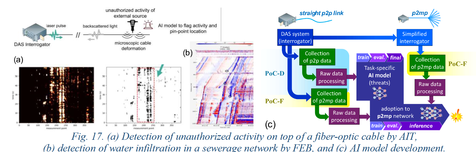 6G resilience, service continuity and automatic recovery in disaster scenarios