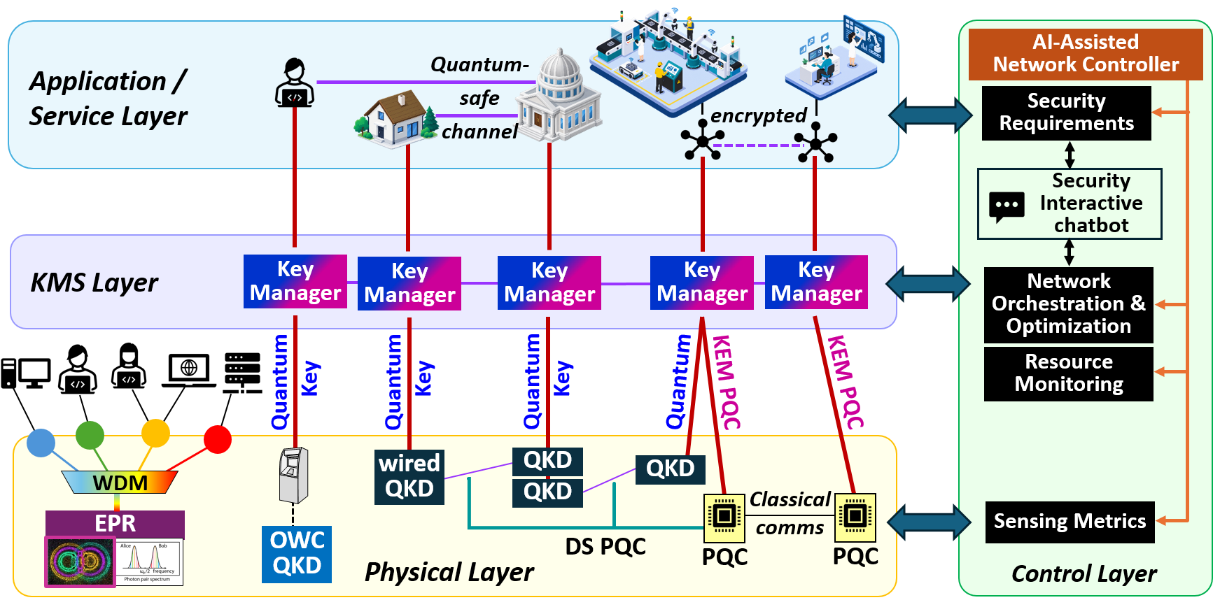6G-CATS use cases overview